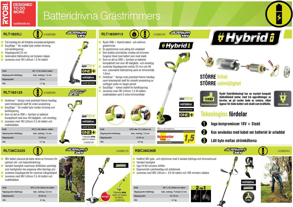 matning / 1,6 mm 25 cm 1,7 kg 18V 2,5 Ah Lithium+ batteri 2,1 kg Ryobi Hybridteknologi har en mycket kompakt dubbellindad motor, med två uppsättningar av borstar, en på varder ände av motorn, vilket