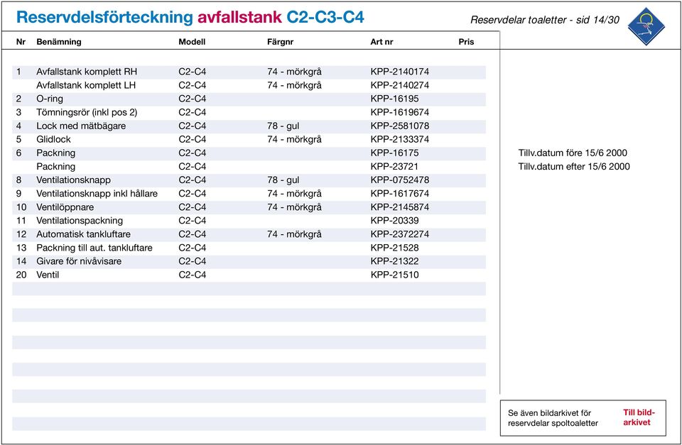 datum före 15/6 2000 Packning C2-C4 KPP-23721 Tillv.