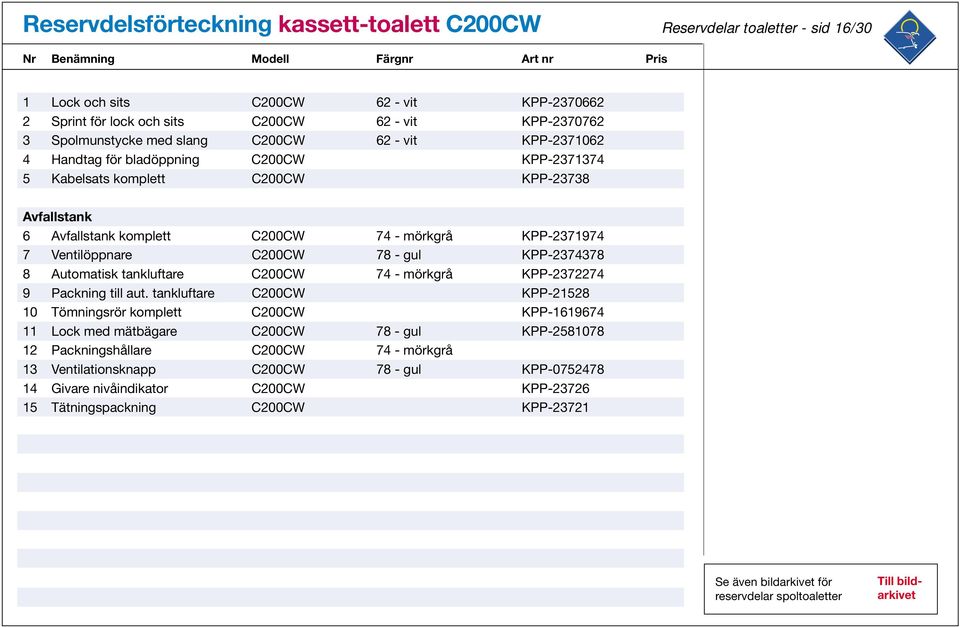 Ventilöppnare C200CW 78 - gul KPP-2374378 8 Automatisk tankluftare C200CW 74 - mörkgrå KPP-2372274 9 Packning till aut.