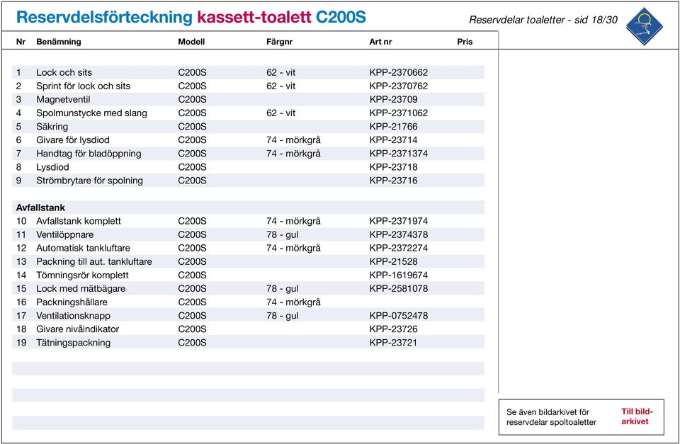 Lysdiod C200S KPP-23718 9 Strömbrytare för spolning C200S KPP-23716 Avfallstank 10 Avfallstank komplett C200S 74 - mörkgrå KPP-2371974 11 Ventilöppnare C200S 78 - gul KPP-2374378 12 Automatisk