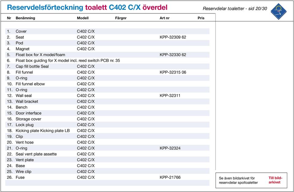 Fill funnel elbow C402 C/X 11. O-ring C402 C/X 12. Wall seal C402 C/X KPP-32311 13. Wall bracket C402 C/X 14. Bench C402 C/X 15. Door interface C402 C/X 16. Storage cover C402 C/X 17.