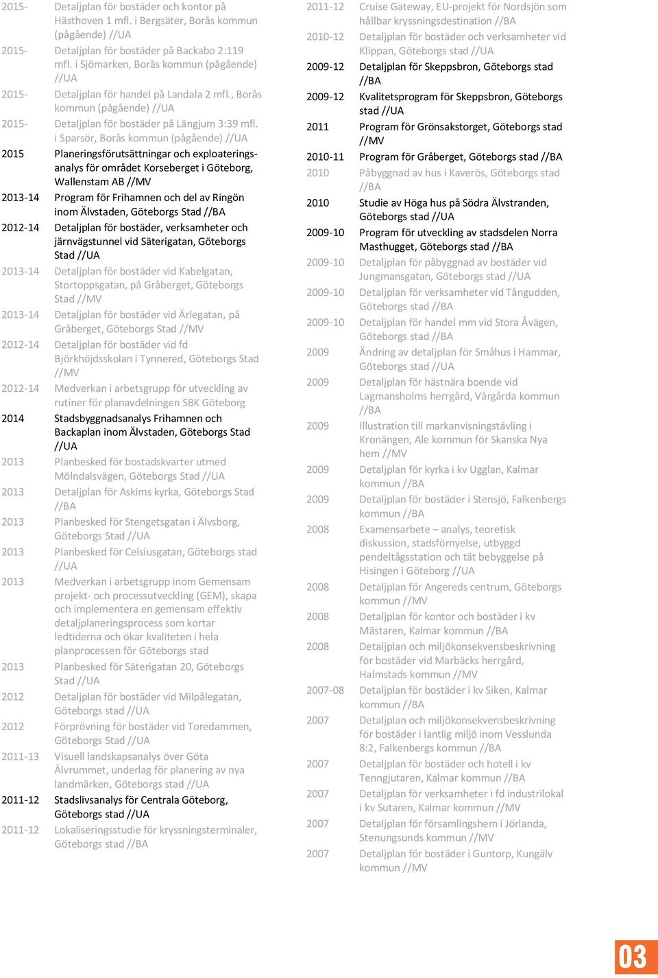 i Sparsör, Borås kommun (pågående) //UA 2015 Planeringsförutsättningar och exploateringsanalys för området Korseberget i Göteborg, Wallenstam AB //MV 2013-14 Program för Frihamnen och del av Ringön