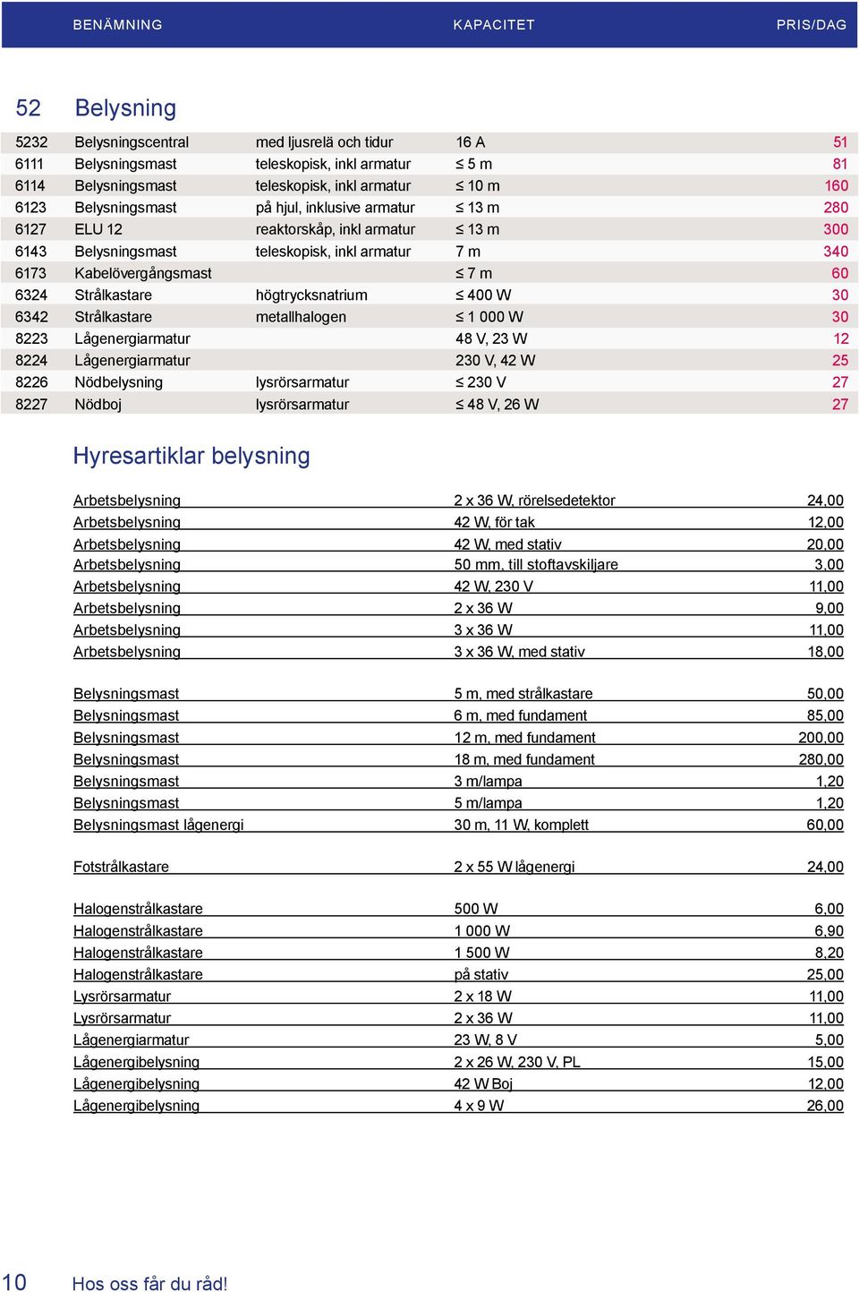 400 W 30 6342 Strålkastare metallhalogen 1 000 W 30 8223 Lågenergiarmatur 48 V, 23 W 12 8224 Lågenergiarmatur 230 V, 42 W 25 8226 Nödbelysning lysrörsarmatur 230 V 27 8227 Nödboj lysrörsarmatur 48 V,