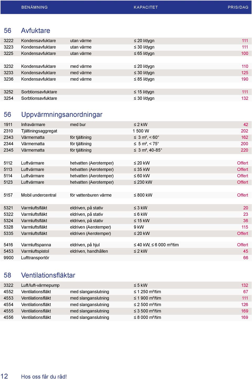 Infravärmare med bur 2 kw 42 2310 Tjältiningsaggregat 1 500 W 202 2343 Värmematta för tjältining 3 m², < 60 162 2344 Värmematta för tjältining 5 m², < 75 200 2345 Värmematta för tjältining 3 m²,