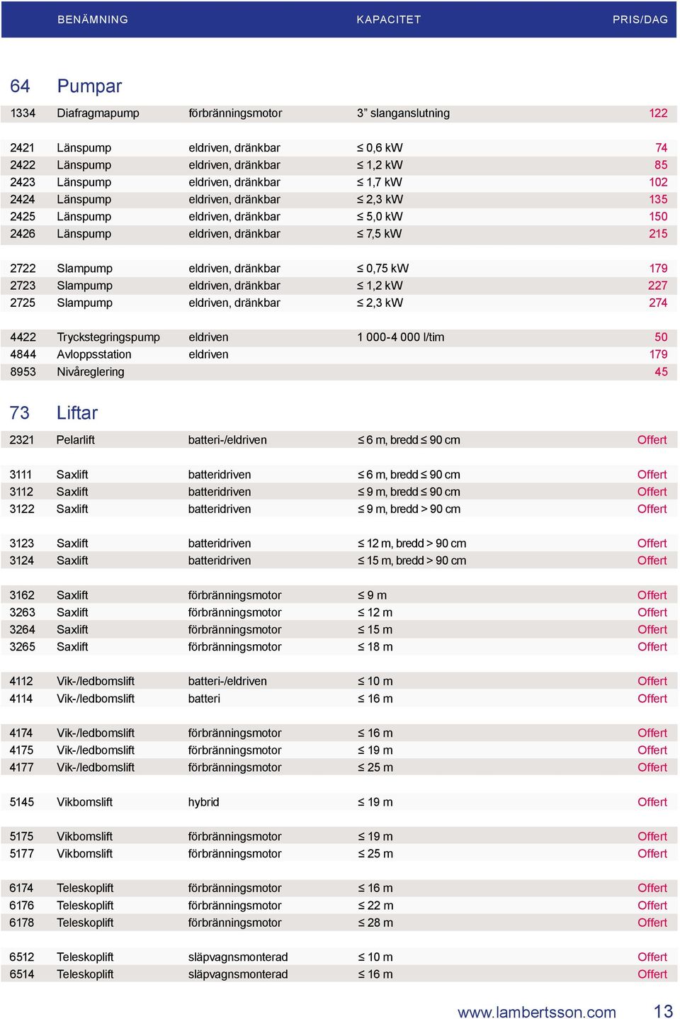 eldriven, dränkbar 1,2 kw 227 2725 Slampump eldriven, dränkbar 2,3 kw 274 4422 Tryckstegringspump eldriven 1 000-4 000 l/tim 50 4844 Avloppsstation eldriven 179 8953 Nivåreglering 45 73 Liftar 2321