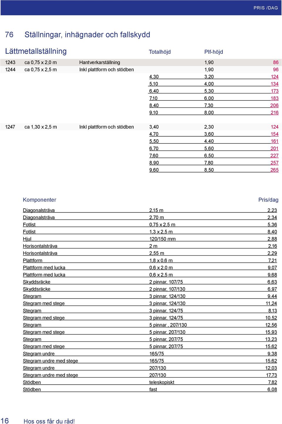 8,90 7,80 257 9,60 8,50 265 Komponenter Pris/dag Diagonalsträva 2,15 m 2,23 Diagonalsträva 2,70 m 2,34 Fotlist 0,75 x 2,5 m 5,36 Fotlist 1,3 x 2,5 m 8,40 Hjul 120/150 mm 2,88 Horisontalsträva 2 m