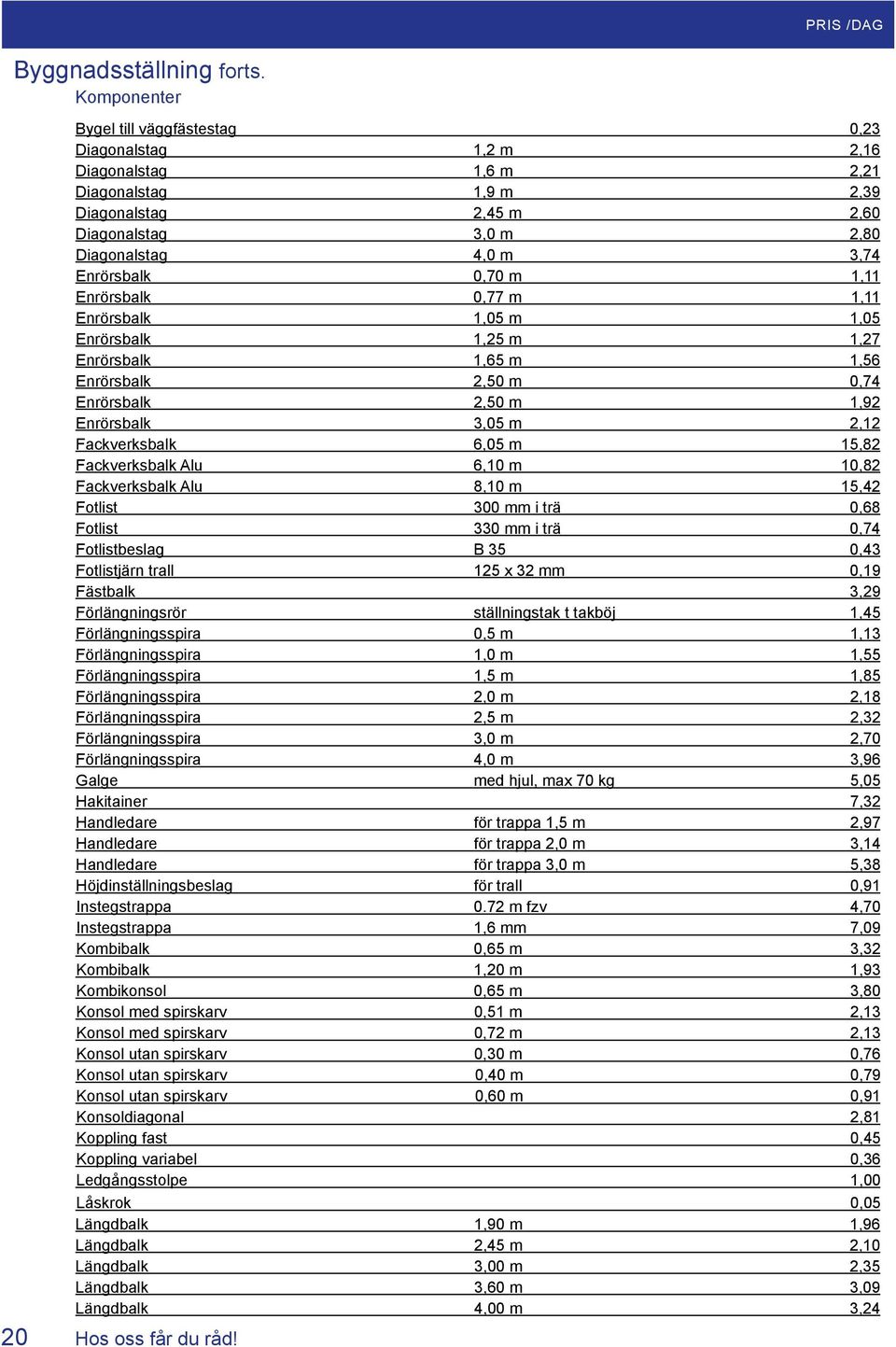 0,70 m 1,11 Enrörsbalk 0,77 m 1,11 Enrörsbalk 1,05 m 1,05 Enrörsbalk 1,25 m 1,27 Enrörsbalk 1,65 m 1,56 Enrörsbalk 2,50 m 0,74 Enrörsbalk 2,50 m 1,92 Enrörsbalk 3,05 m 2,12 Fackverksbalk 6,05 m 15,82