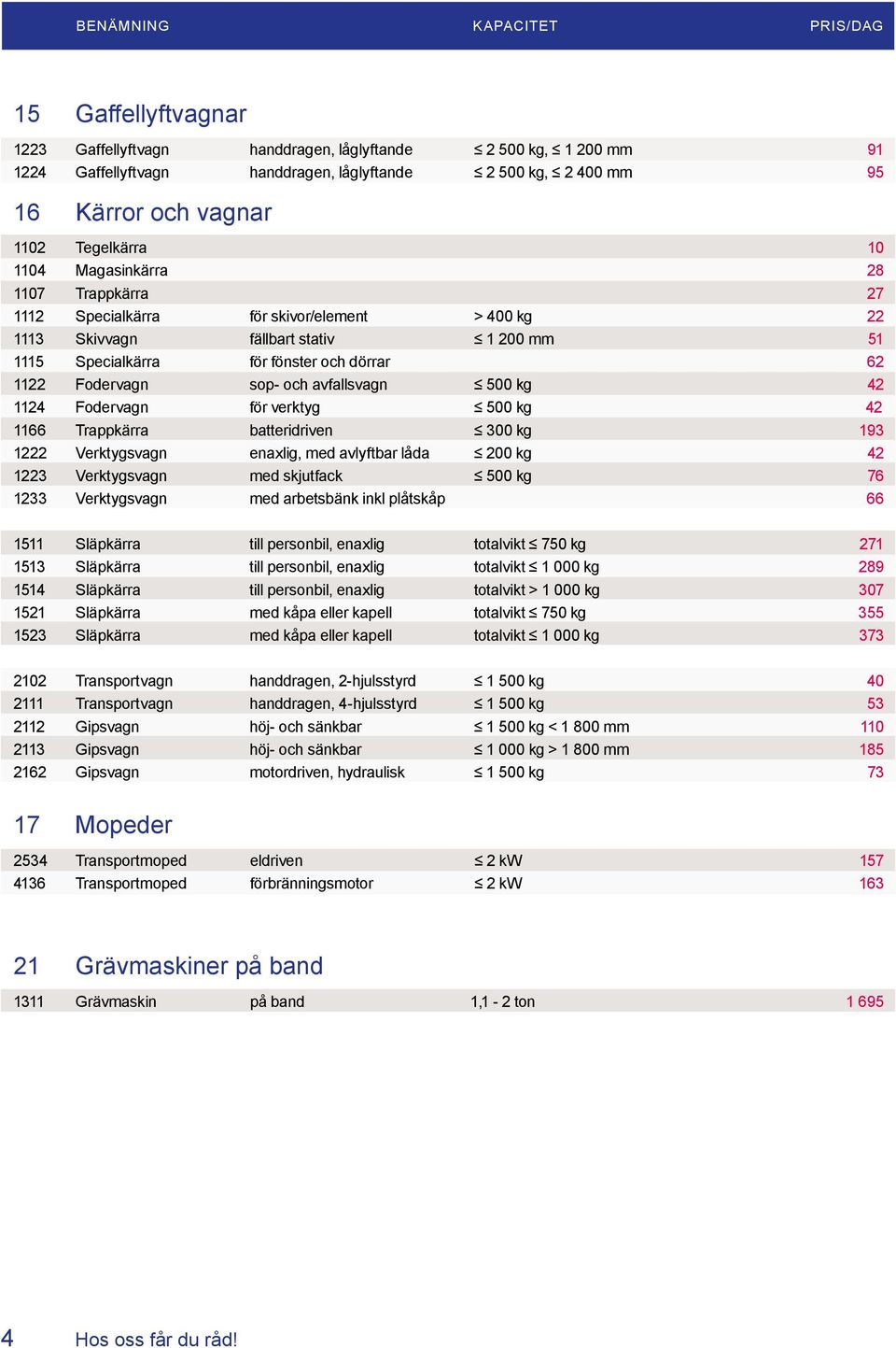 avfallsvagn 500 kg 42 1124 Fodervagn för verktyg 500 kg 42 1166 Trappkärra batteridriven 300 kg 193 1222 Verktygsvagn enaxlig, med avlyftbar låda 200 kg 42 1223 Verktygsvagn med skjutfack 500 kg 76