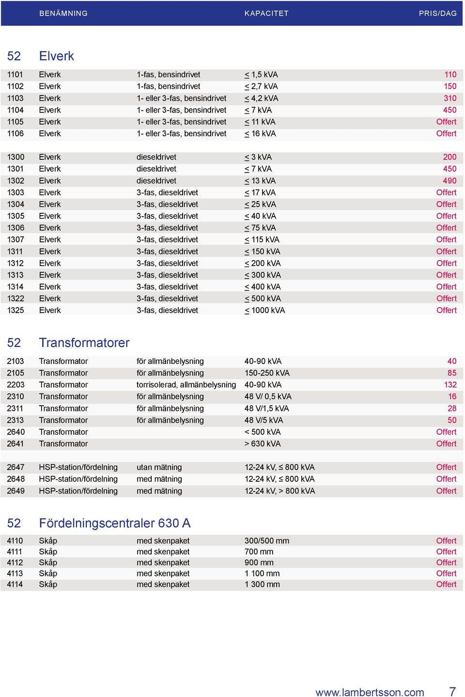 1302 Elverk dieseldrivet < 13 kva 490 1303 Elverk 3-fas, dieseldrivet < 17 kva Offert 1304 Elverk 3-fas, dieseldrivet < 25 kva Offert 1305 Elverk 3-fas, dieseldrivet < 40 kva Offert 1306 Elverk