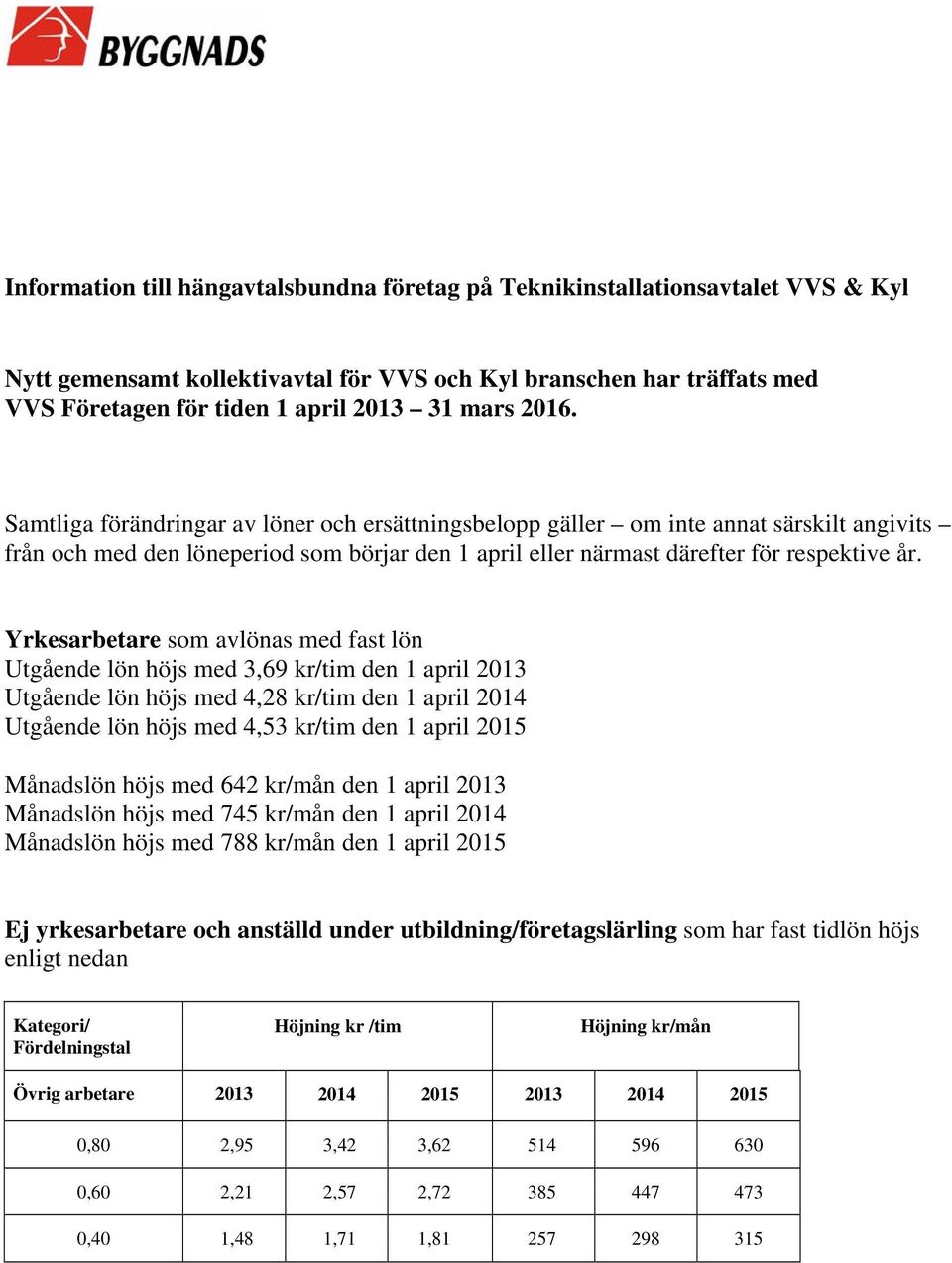 Yrkesarbetare som avlönas med fast lön Utgående lön höjs med 3,69 kr/tim den 1 april 2013 Utgående lön höjs med 4,28 kr/tim den 1 april 2014 Utgående lön höjs med 4,53 kr/tim den 1 april 2015