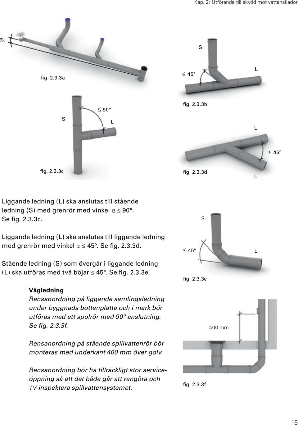 Stående ledning ( S ) som övergår i liggande ledning ( L ) ska utföras med två böjar 45. Se fig. 2.3.3e.