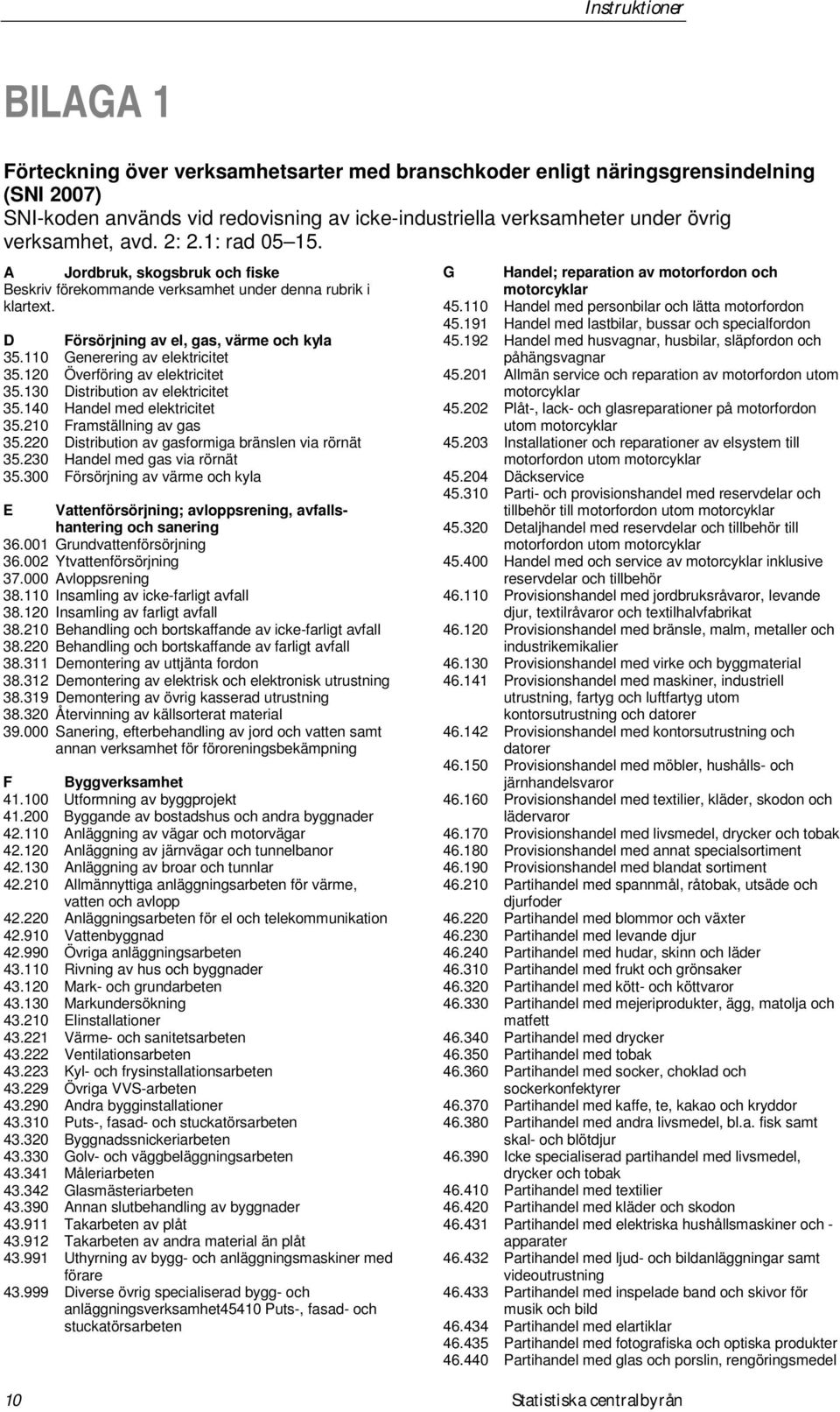 140 Handel med elektricitet 35.210 Framställning av gas 35.220 Distribution av gasformiga bränslen via rörnät 35.230 Handel med gas via rörnät 35.