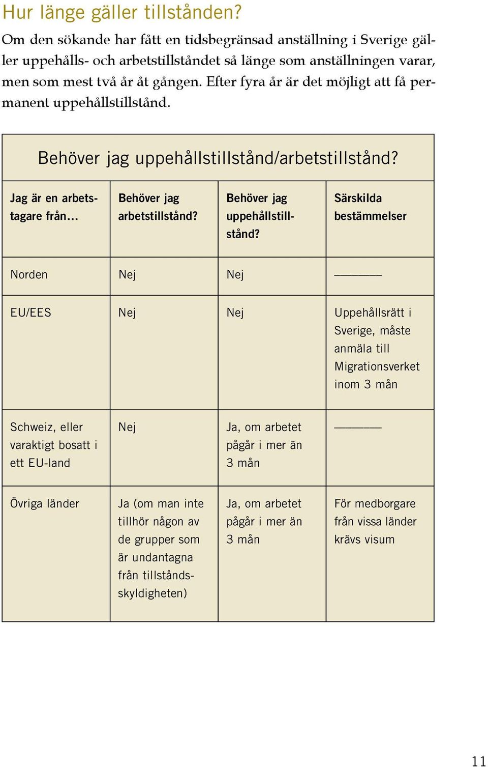 uppehållstill- bestämmelser stånd?