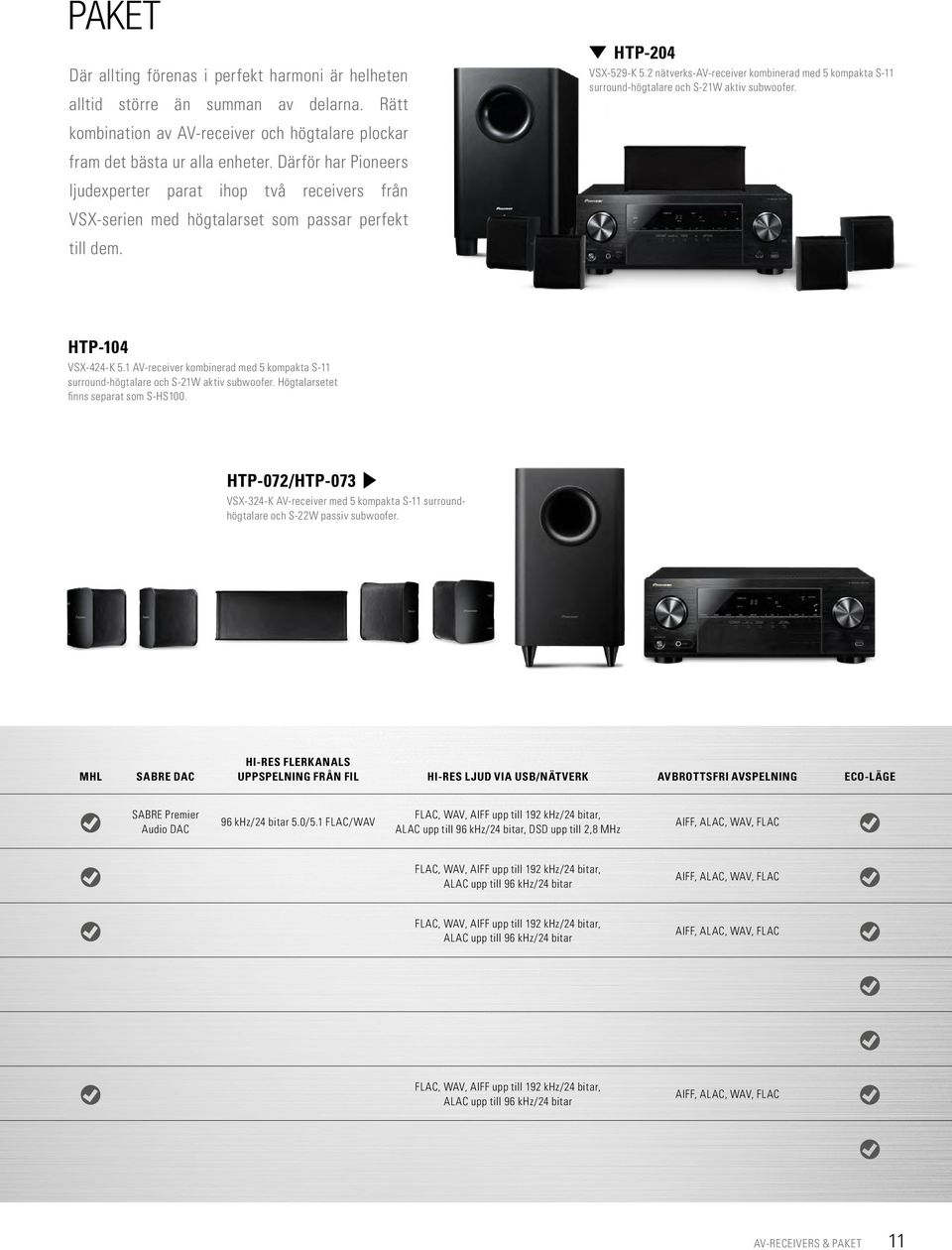 2 nätverks-av-receiver kombinerad med 5 kompakta S-11 surround-högtalare och S-21W aktiv subwoofer. HTP-104 VSX-424-K 5.