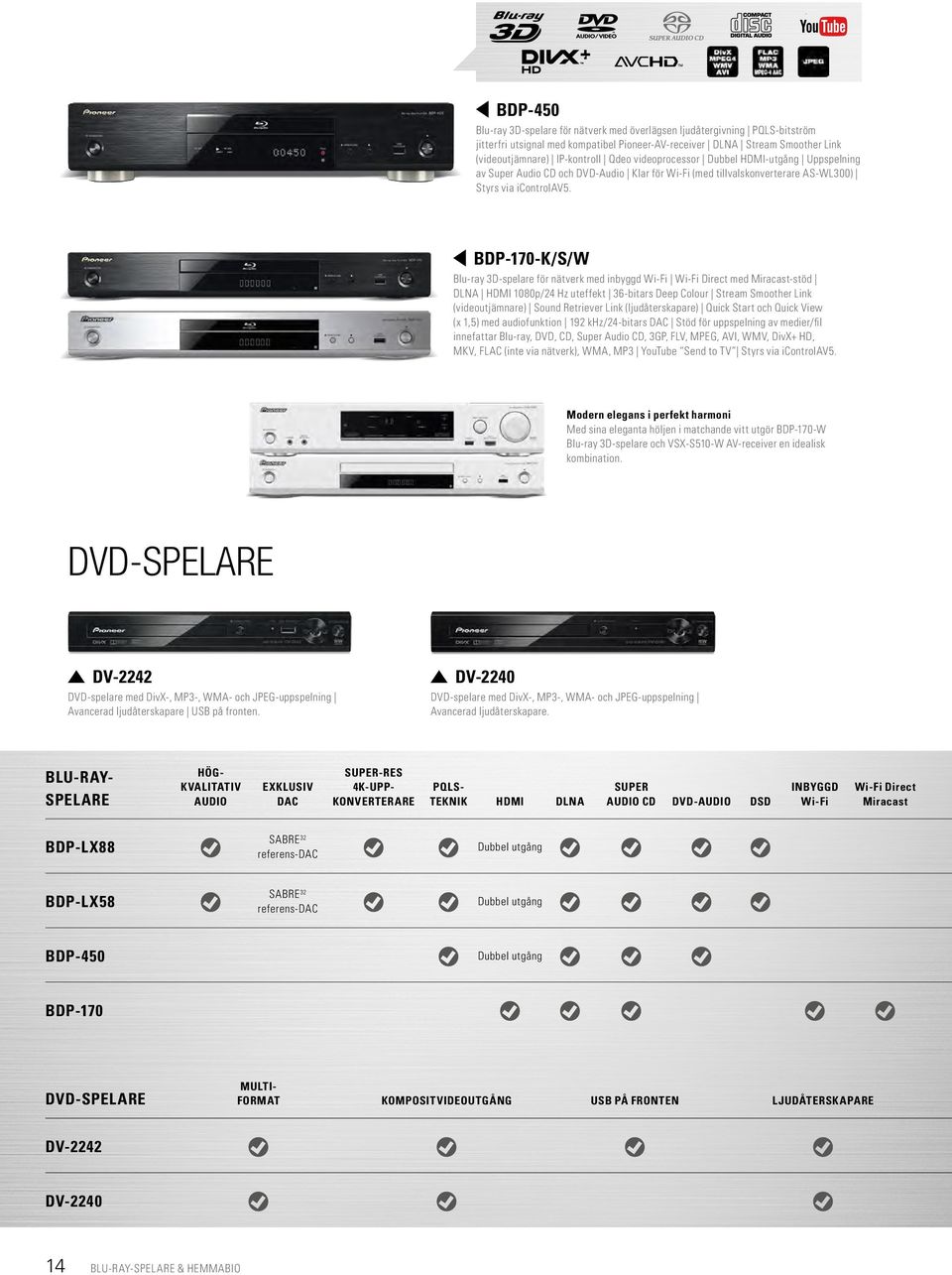 utsignal med kompatibel Pioneer-AV-receiver DLNA Stream Smoother Link (videoutjämnare) IP-kontroll Qdeo videoprocessor Dubbel HDMI-utgång Uppspelning av Super Audio CD och DVD-Audio Klar för Wi-Fi