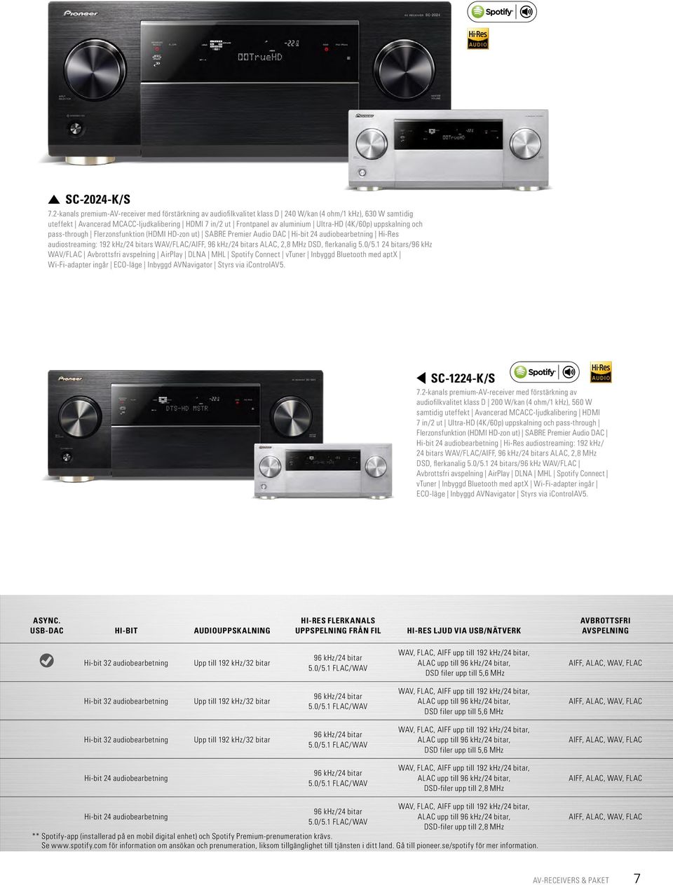 Ultra-HD (4K/60p) uppskalning och pass-through Flerzonsfunktion (HDMI HD-zon ut) SABRE Premier Audio DAC Hi-bit 24 audiobearbetning Hi-Res audiostreaming: 192 khz/24 bitars WAV/FLAC/AIFF, 96 khz/24