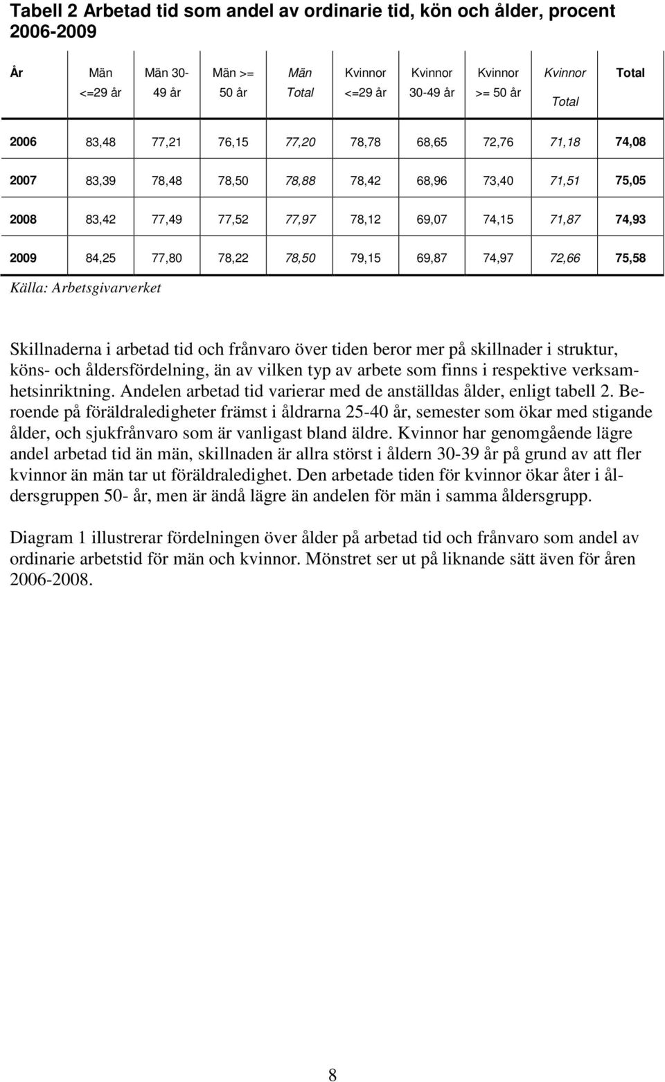 över tiden beror mer på skillnader i struktur, köns- och åldersfördelning, än av vilken typ av arbete som finns i respektive verksamhetsinriktning.