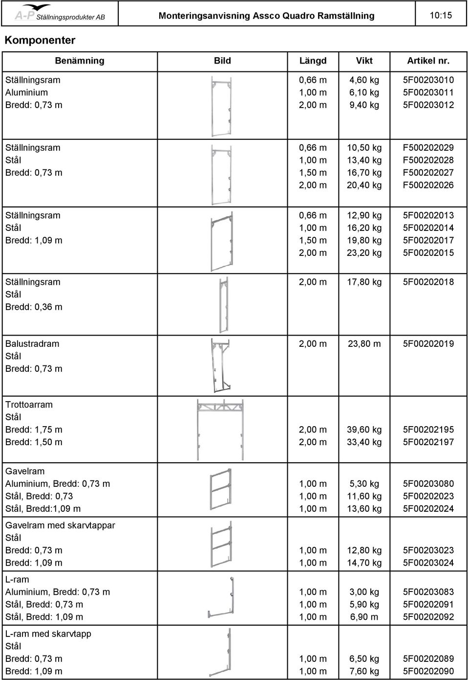 F500202027 F500202026 Ställningsram Bredd: 0,66 m 1,50 m 2,00 m 12,90 kg 16,20 kg 19,80 kg 23,20 kg 5F00202013 5F00202014 5F00202017 5F00202015 Ställningsram Bredd: 0,36 m 2,00 m 17,80 kg 5F00202018