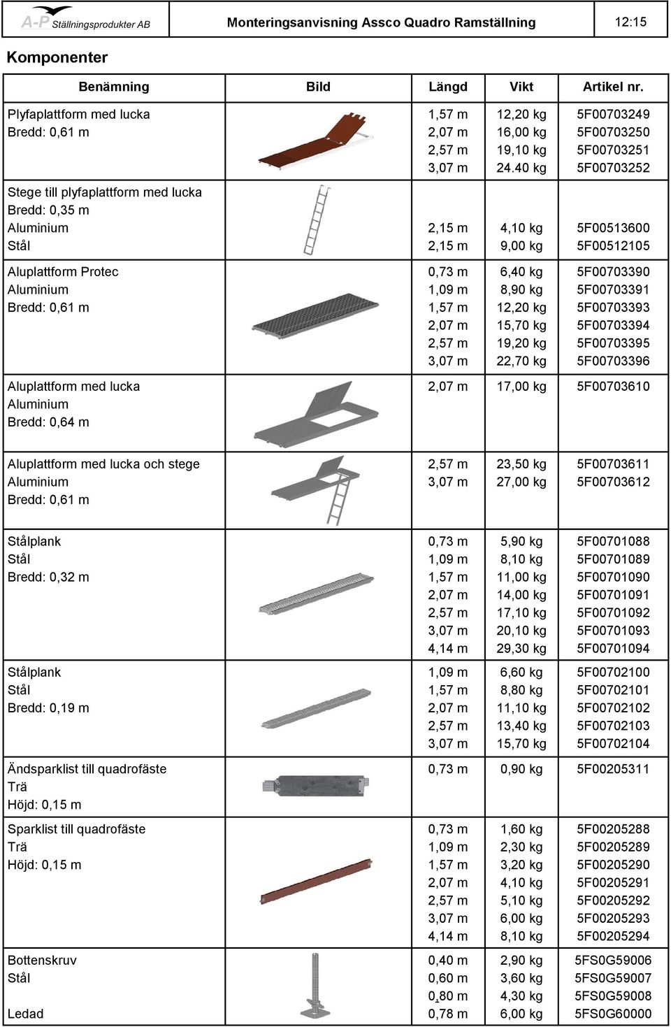 kg 12,20 kg 15,70 kg 19,20 kg 22,70 kg 5F00703390 5F00703391 5F00703393 5F00703394 5F00703395 5F00703396 Aluplattform med lucka Bredd: 0,64 m 17,00 kg 5F00703610 Aluplattform med lucka och stege