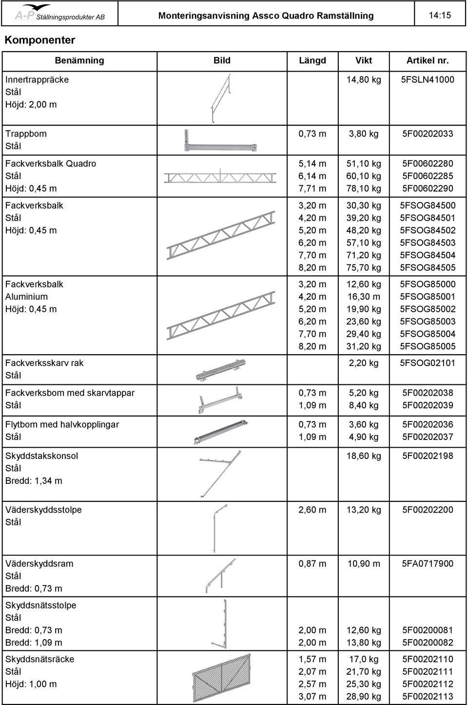 med skarvtappar 5,14 m 6,14 m 7,71 m 3,20 m 4,20 m 5,20 m 6,20 m 7,70 m 8,20 m 3,20 m 4,20 m 5,20 m 6,20 m 7,70 m 8,20 m 51,10 kg 60,10 kg 78,10 kg 30,30 kg 39,20 kg 48,20 kg 57,10 kg 71,20 kg 75,70