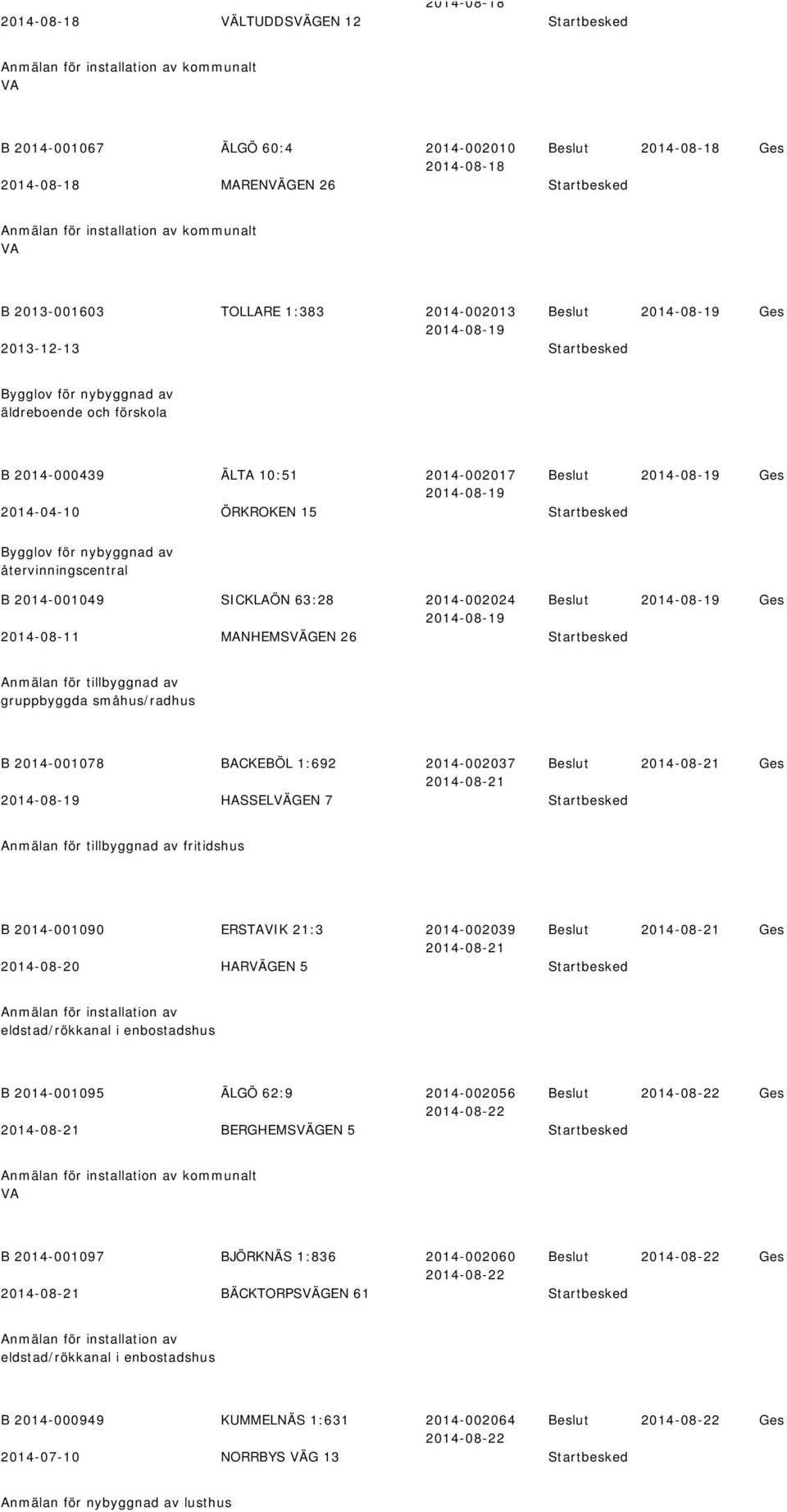 återvinningscentral B 2014-001049 SICKLAÖN 63:28 2014-002024 2014-08-19 2014-08-11 MANHEMSVÄGEN 26 Startbesked 2014-08-19 Anmälan för tillbyggnad av gruppbyggda småhus/radhus B 2014-001078 BACKEBÖL