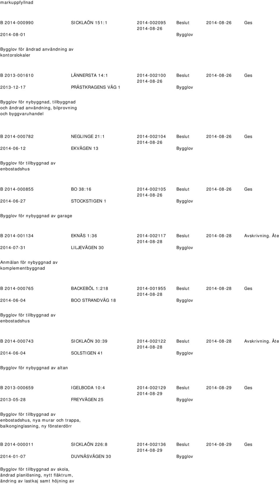 EKVÄGEN 13 Bygglov 2014-08-26 Bygglov för tillbyggnad av enbostadshus B 2014-000855 BO 38:16 2014-002105 2014-08-26 2014-06-27 STOCKSTIGEN 1 Bygglov 2014-08-26 garage B 2014-001134 EKNÄS 1:36
