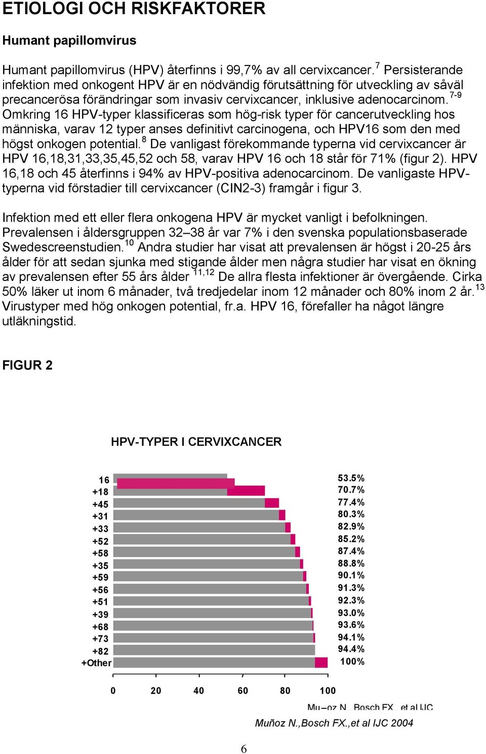 7-9 Omkring 16 HPV-typer klassificeras som hög-risk typer för cancerutveckling hos människa, varav 12 typer anses definitivt carcinogena, och HPV16 som den med högst onkogen potential.