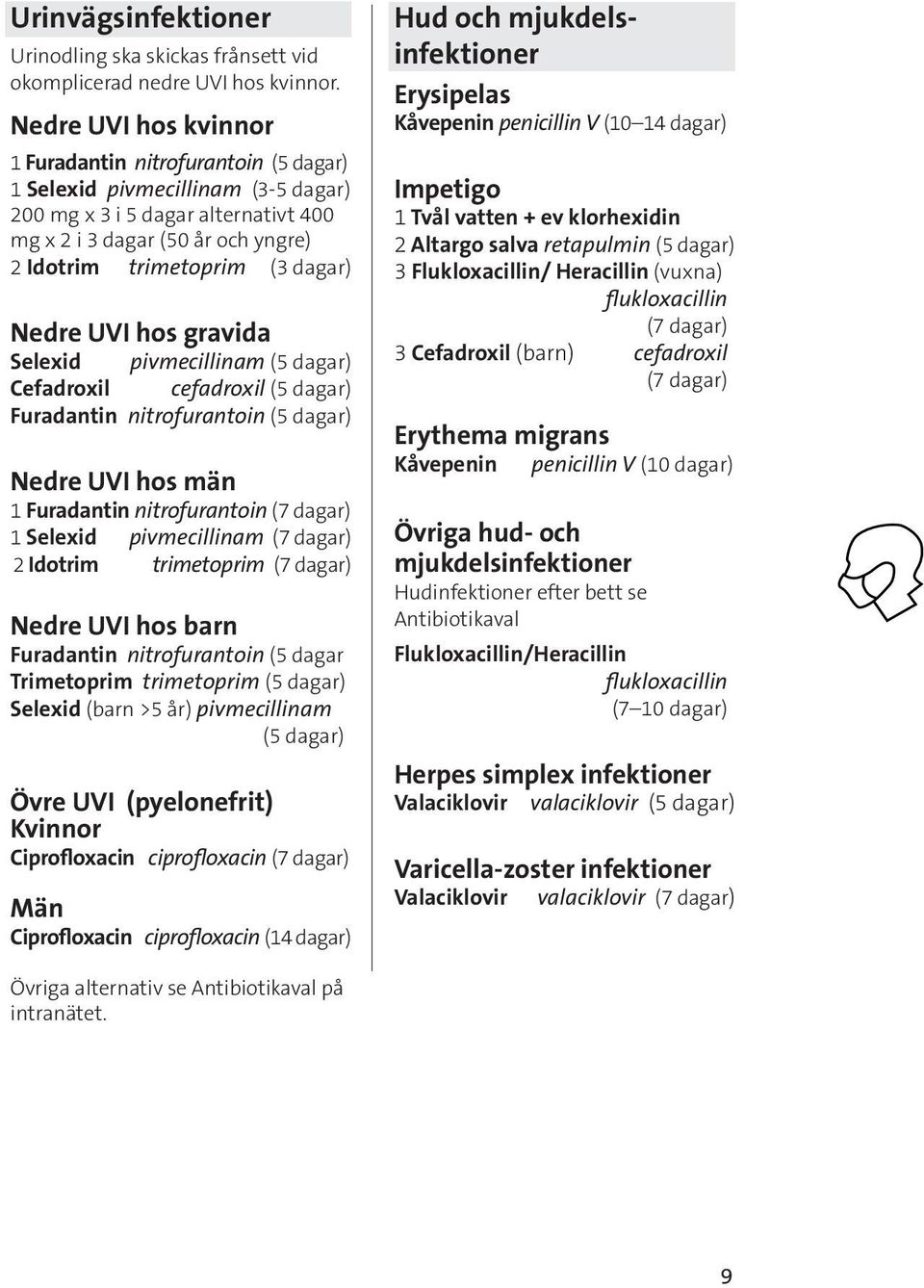 Nedre UVI hos gravida Selexid pivmecillinam (5 dagar) Cefadroxil cefadroxil (5 dagar) Furadantin nitrofurantoin (5 dagar) Nedre UVI hos män 1 Furadantin nitrofurantoin (7 dagar) 1 Selexid