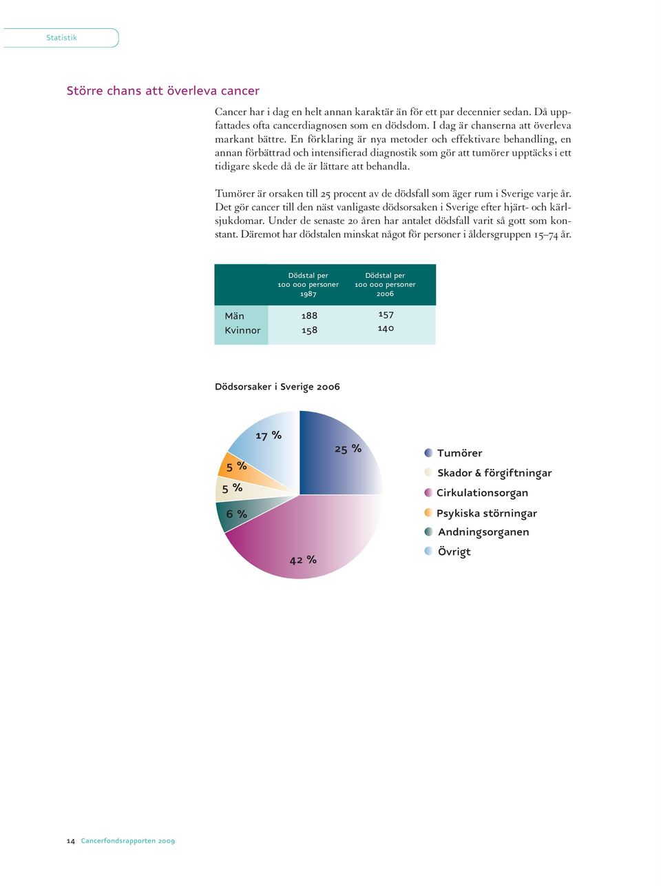 En förklaring är nya metoder och effektivare behandling, en annan förbättrad och intensifierad diagnostik som gör att tumörer upptäcks i ett tidigare skede då de är lättare att behandla.