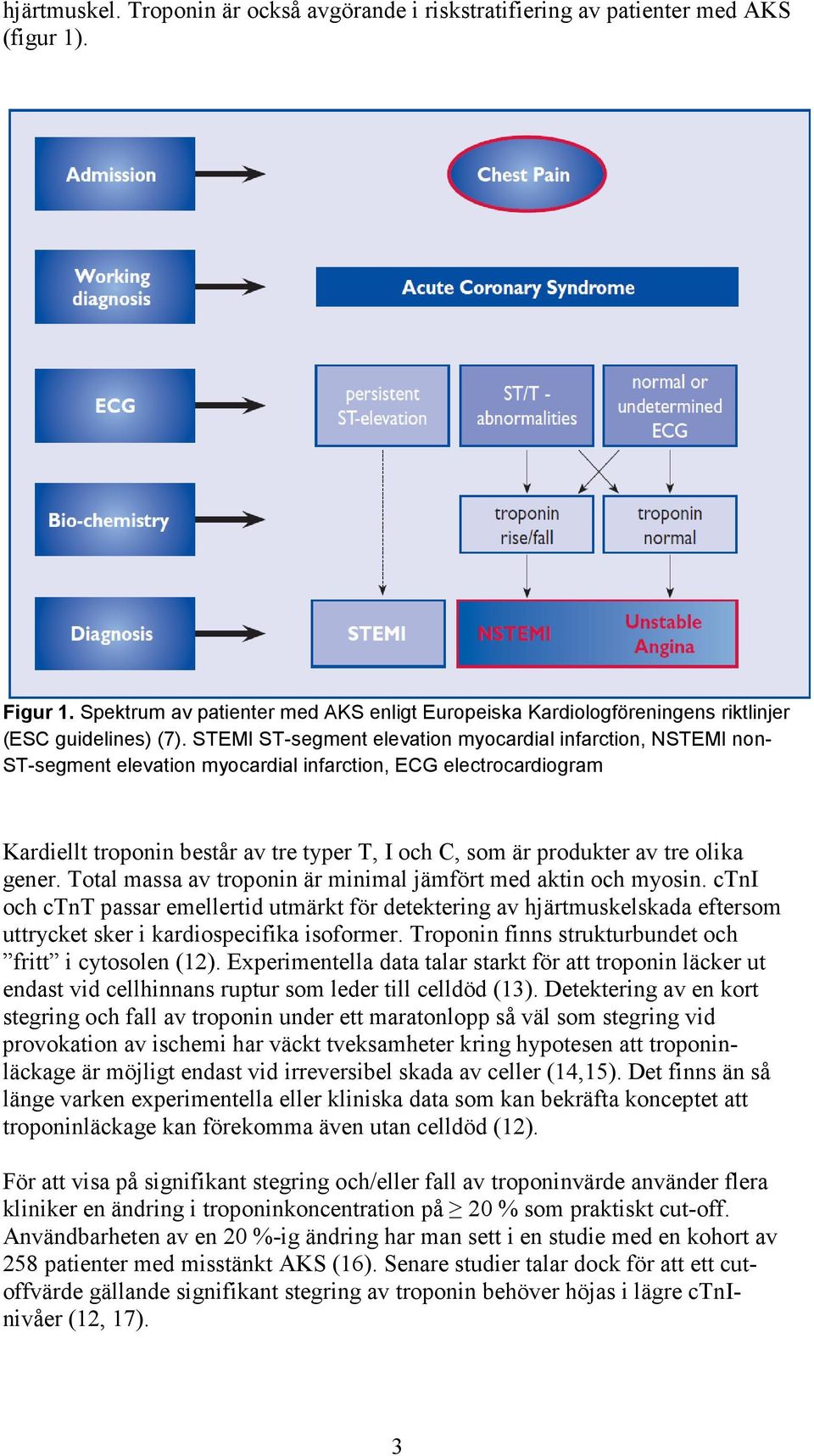 STEMI ST-segment elevation myocardial infarction, NSTEMI non- ST-segment elevation myocardial infarction, ECG electrocardiogram Kardiellt troponin består av tre typer T, I och C, som är produkter av