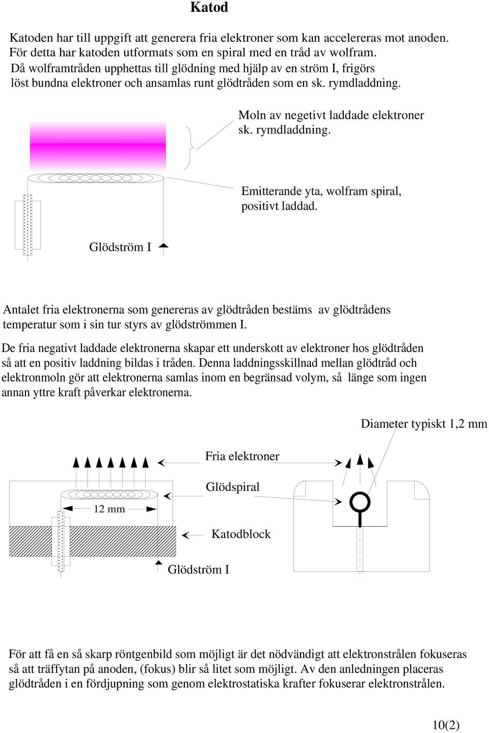 rymdladdning. Emitterande yta, wolfram spiral, positivt laddad.