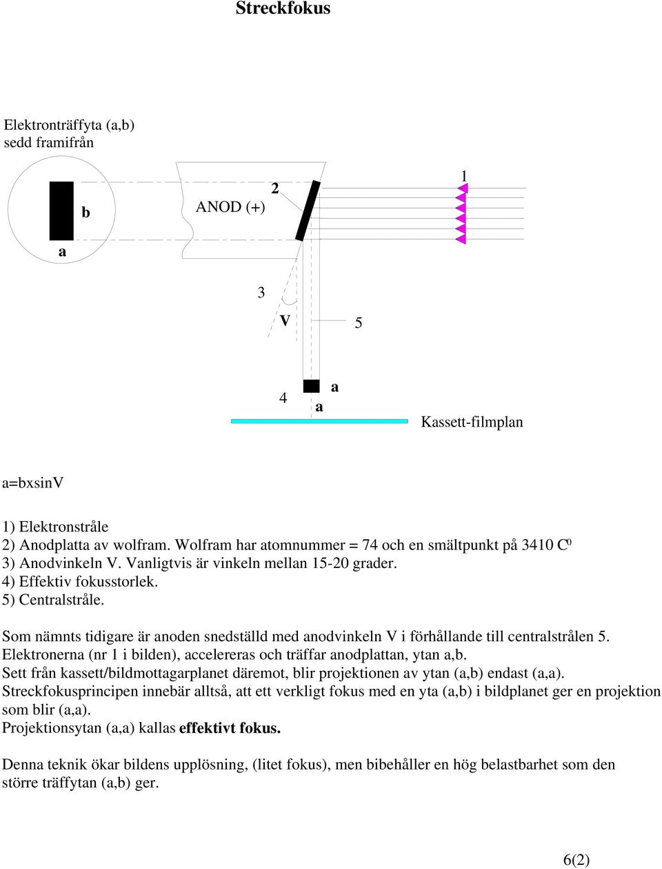 Som nämnts tidigare är anoden snedställd med anodvinkeln V i förhållande till centralstrålen 5. Elektronerna (nr 1 i bilden), accelereras och träffar anodplattan, ytan a,b.