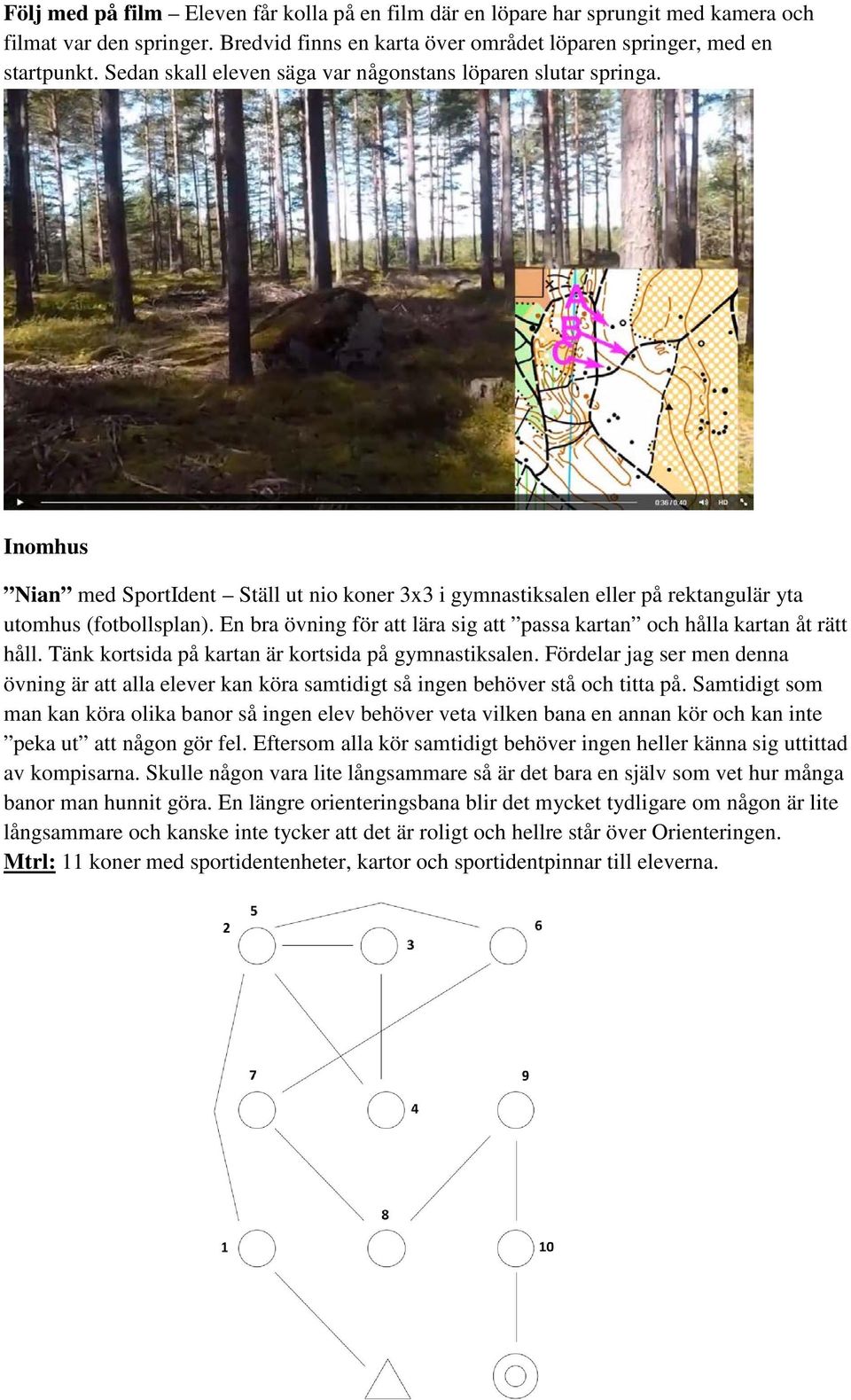 En bra övning för att lära sig att passa kartan och hålla kartan åt rätt håll. Tänk kortsida på kartan är kortsida på gymnastiksalen.