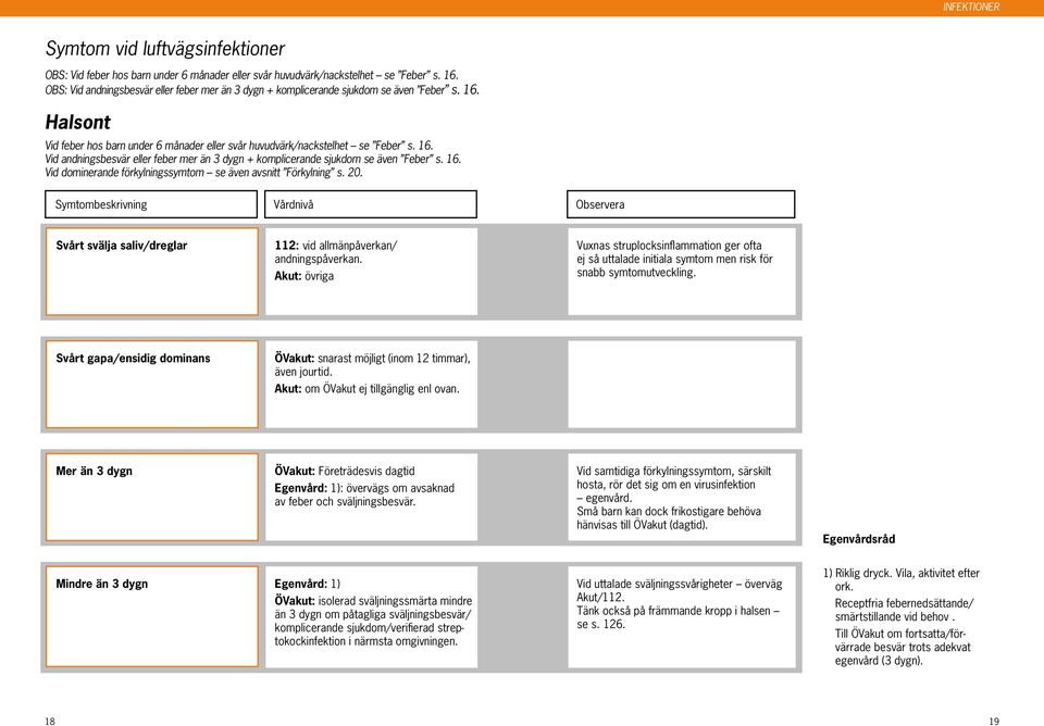 20. Svårt svälja saliv/dreglar 112: vid allmänpåverkan/ andningspåverkan. Akut: övriga Vuxnas struplocksinflammation ger ofta ej så uttalade initiala symtom men risk för snabb symtomutveckling.