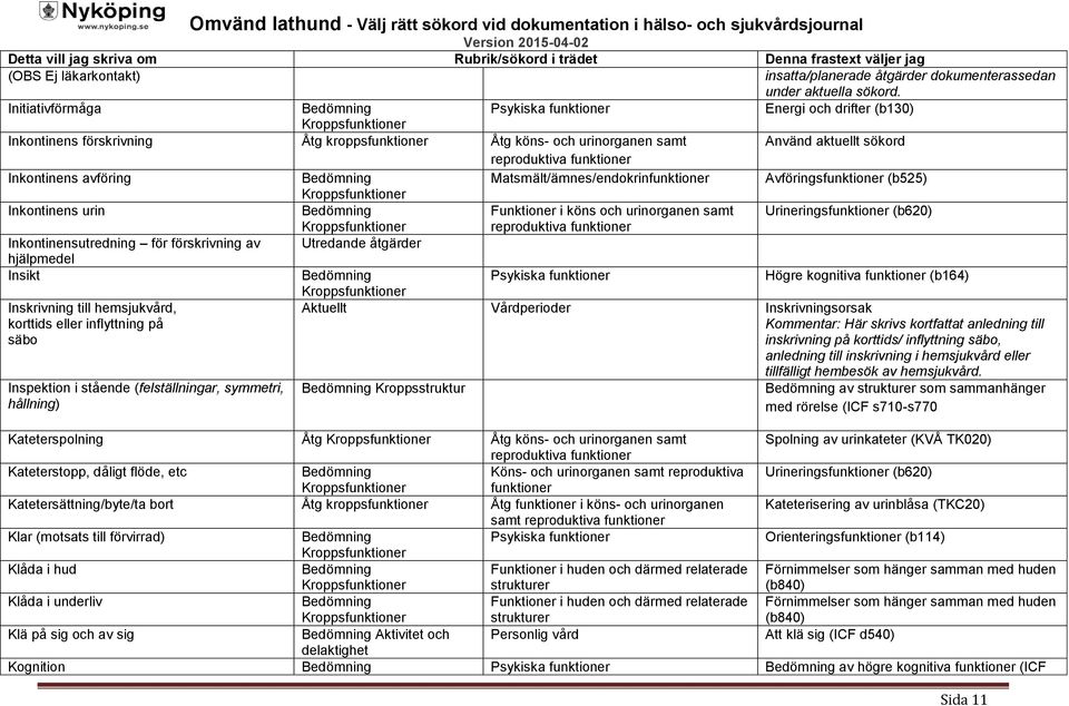 Matsmält/ämnes/endokrinfunktioner Avföringsfunktioner (b525) Inkontinens urin Funktioner i köns och urinorganen samt Urineringsfunktioner (b620) reproduktiva funktioner Inkontinensutredning för