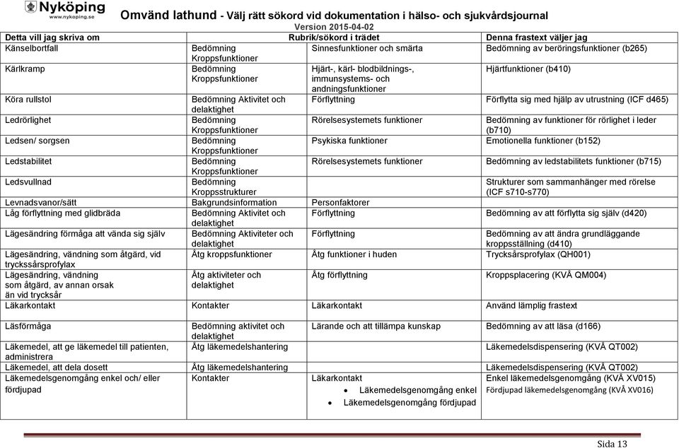 rörelse Kroppsstrukturer (ICF s710-s770) Levnadsvanor/sätt Bakgrundsinformation Personfaktorer Låg förflyttning med glidbräda Aktivitet och Förflyttning av att förflytta sig själv (d420) Lägesändring