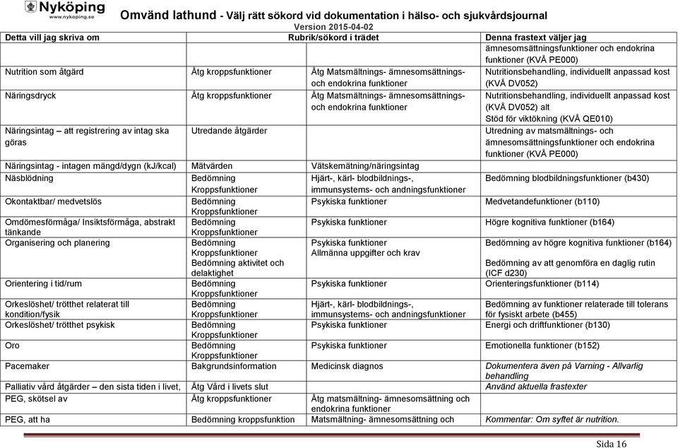 att registrering av intag ska göras Utredande åtgärder Näringsintag - intagen mängd/dygn (kj/kcal) Mätvärden Vätskemätning/näringsintag Näsblödning Okontaktbar/ medvetslös Omdömesförmåga/