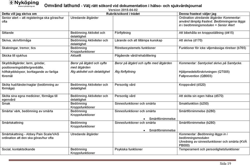 Aktuellt Pågående vård/rehabilitering Att bibehålla en kroppsställning (d415) Att skriva (d170) Funktioner för icke viljemässiga rörelser (b765) Skyddsåtgärder; larm, grindar,