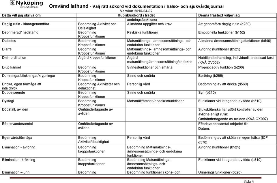 Nutritionsbehandling, individuellt anpassad kost matsmältning/ämnesomsättning/endokrin (KVÅ DV052) Djup känsel Sinnesfunktioner och smärta Proprioceptiv funktion (b260)