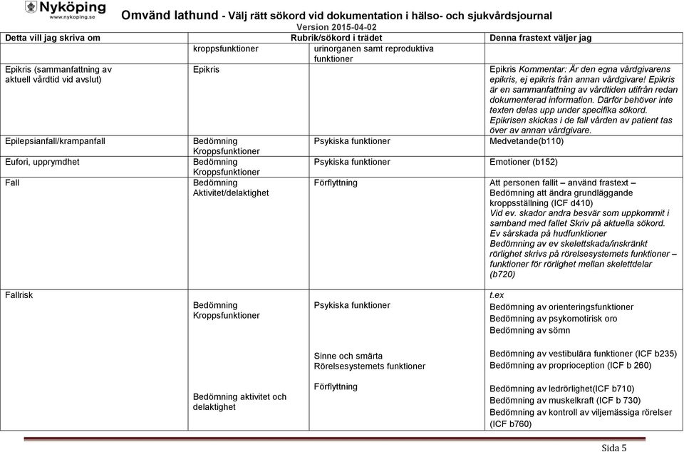 Därför behöver inte texten delas upp under specifika sökord. Epikrisen skickas i de fall vården av patient tas över av annan vårdgivare.