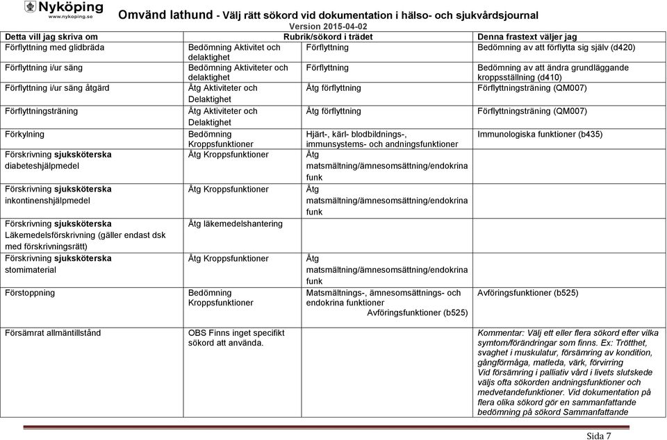 Delaktighet Förkylning Immunologiska funktioner (b435) Förskrivning sjuksköterska Åtg Åtg diabeteshjälpmedel matsmältning/ämnesomsättning/endokrina funk Förskrivning sjuksköterska