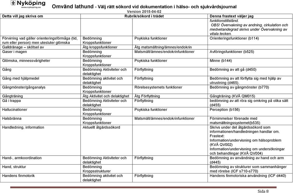 i magen Matsmält/ämnes/endokrinfunktioner Avföringsfunktioner (b525) Glömska, minnessvårigheter Minne (b144) Gång Aktiviteter och Förflyttning av att gå (d450) Gång med hjälpmedel aktivitet och