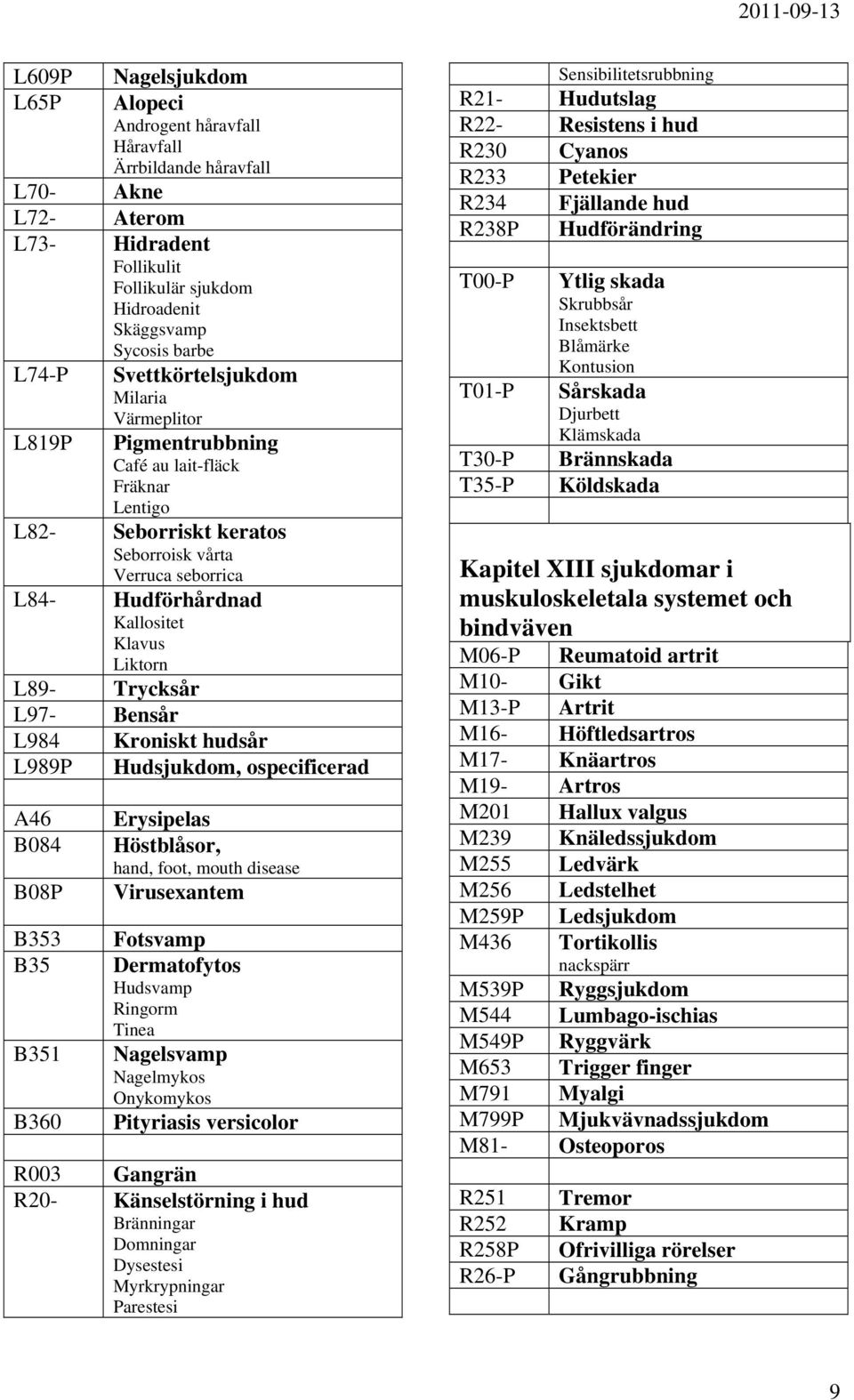 L89- Trycksår L97- Bensår L984 Kroniskt hudsår L989P Hudsjukdom, ospecificerad A46 B084 B08P B353 B35 B351 B360 Erysipelas Höstblåsor, hand, foot, mouth disease Virusexantem Fotsvamp Dermatofytos