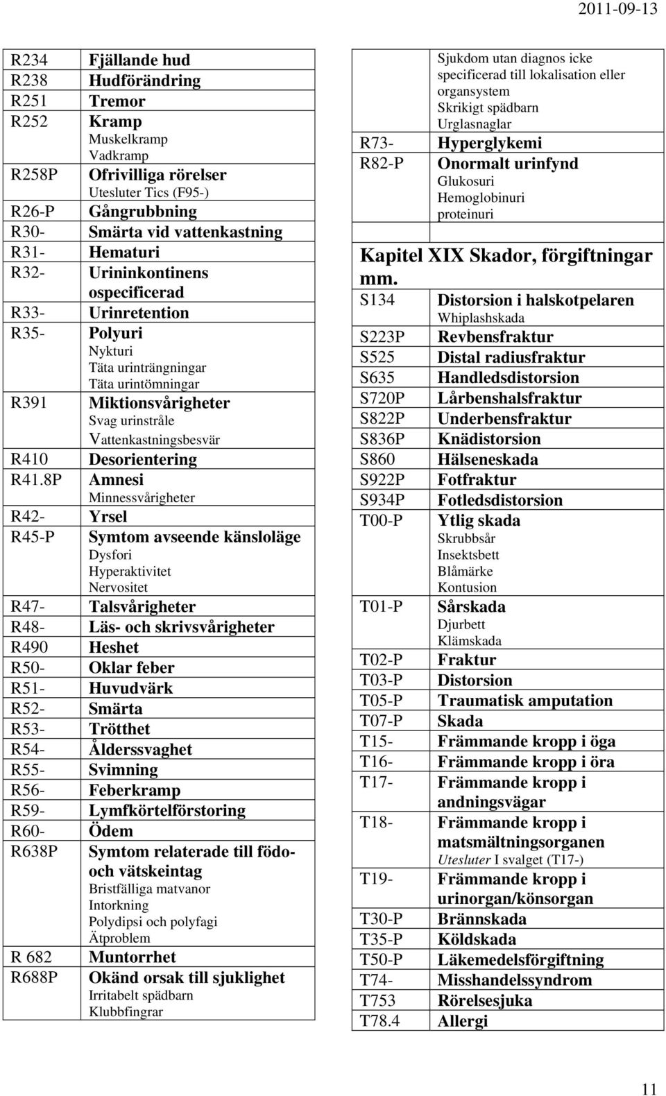 8P Miktionsvårigheter Svag urinstråle Vattenkastningsbesvär Desorientering Amnesi Minnessvårigheter R42- Yrsel R45-P Symtom avseende känsloläge Dysfori Hyperaktivitet Nervositet R47- Talsvårigheter