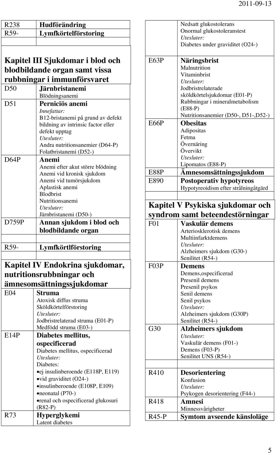 kronisk sjukdom Anemi vid tumörsjukdom Aplastisk anemi Blodbrist Nutritionsanemi Järnbristanemi (D50-) Annan sjukdom i blod och blodbildande organ R59- Lymfkörtlförstoring Kapitel IV Endokrina