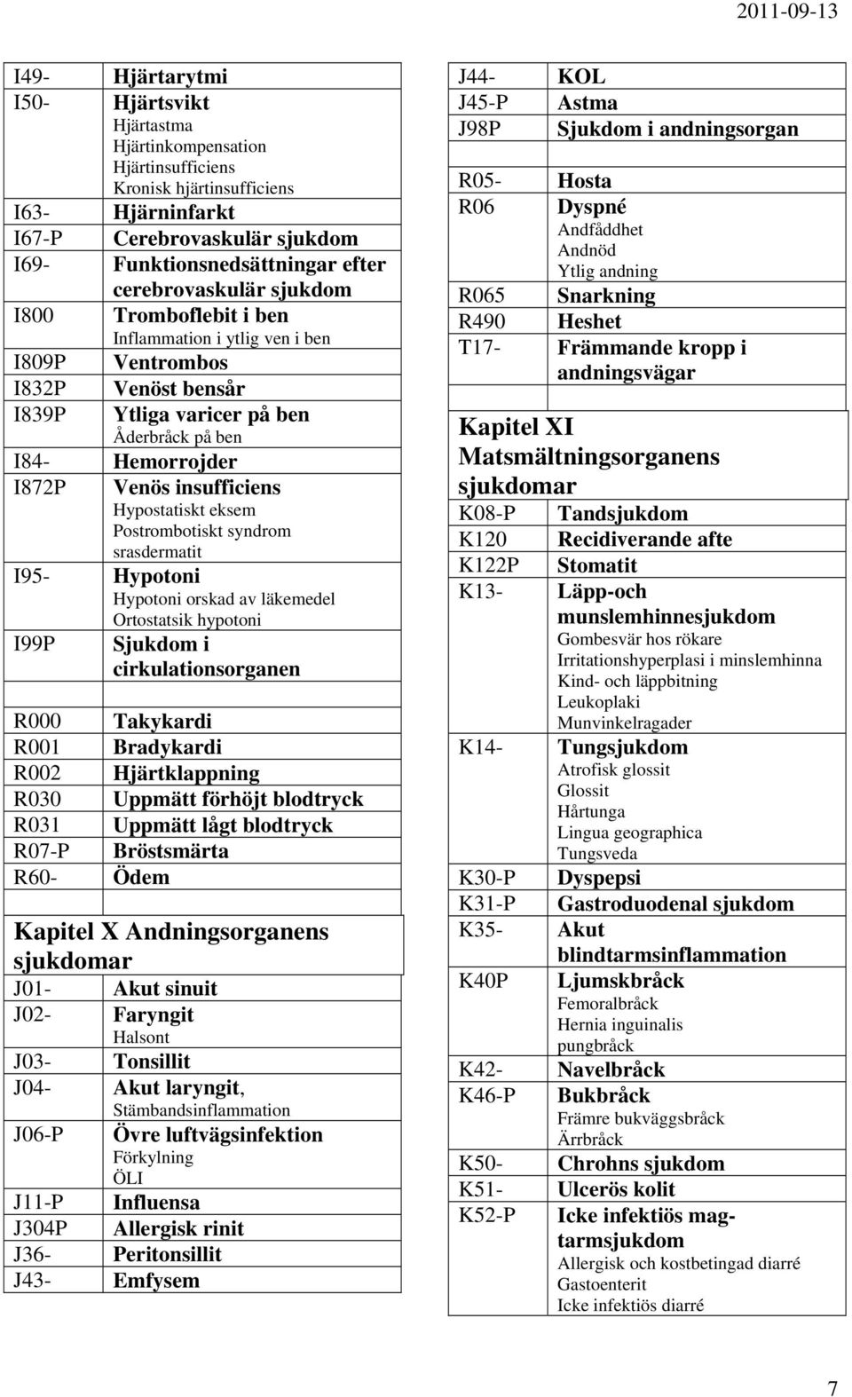 insufficiens Hypostatiskt eksem Postrombotiskt syndrom srasdermatit I95- Hypotoni Hypotoni orskad av läkemedel Ortostatsik hypotoni I99P Sjukdom i cirkulationsorganen R000 Takykardi R001 Bradykardi