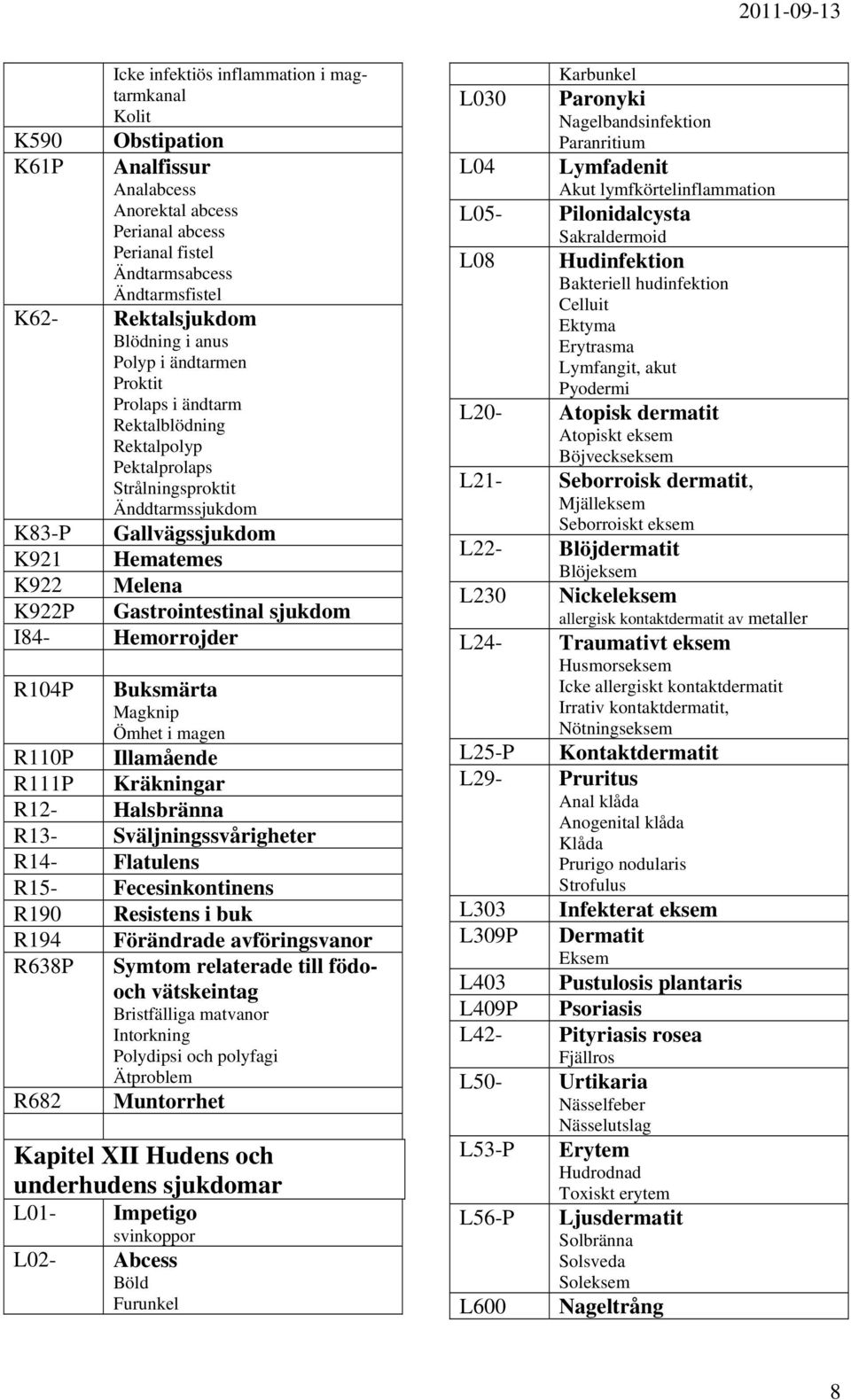sjukdom I84- Hemorrojder R104P Buksmärta Magknip Ömhet i magen R110P Illamående R111P Kräkningar R12- Halsbränna R13- Sväljningssvårigheter R14- Flatulens R15- Fecesinkontinens R190 Resistens i buk