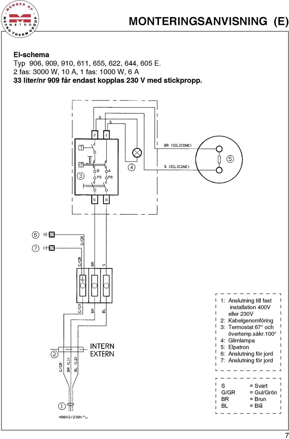 1: Anslutning till fast installation 400V eller 230V 2: Kabelgenomföring 3: Termostat 67 och övertemp.