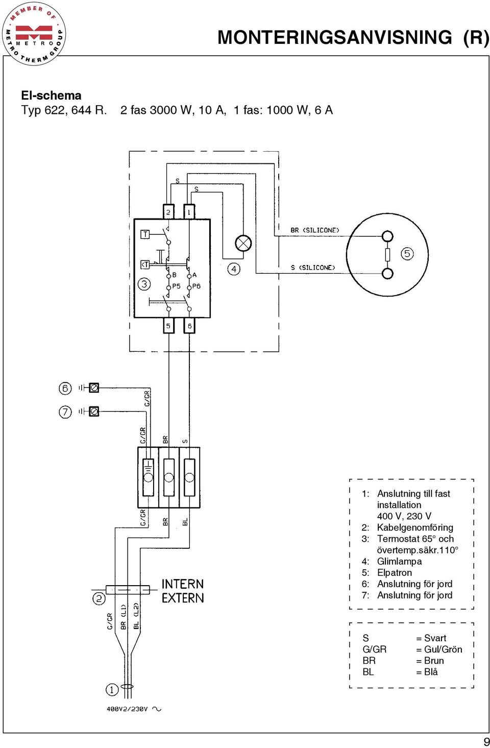 400 V, 230 V 2: Kabelgenomföring 3: Termostat 65 och övertemp.säkr.