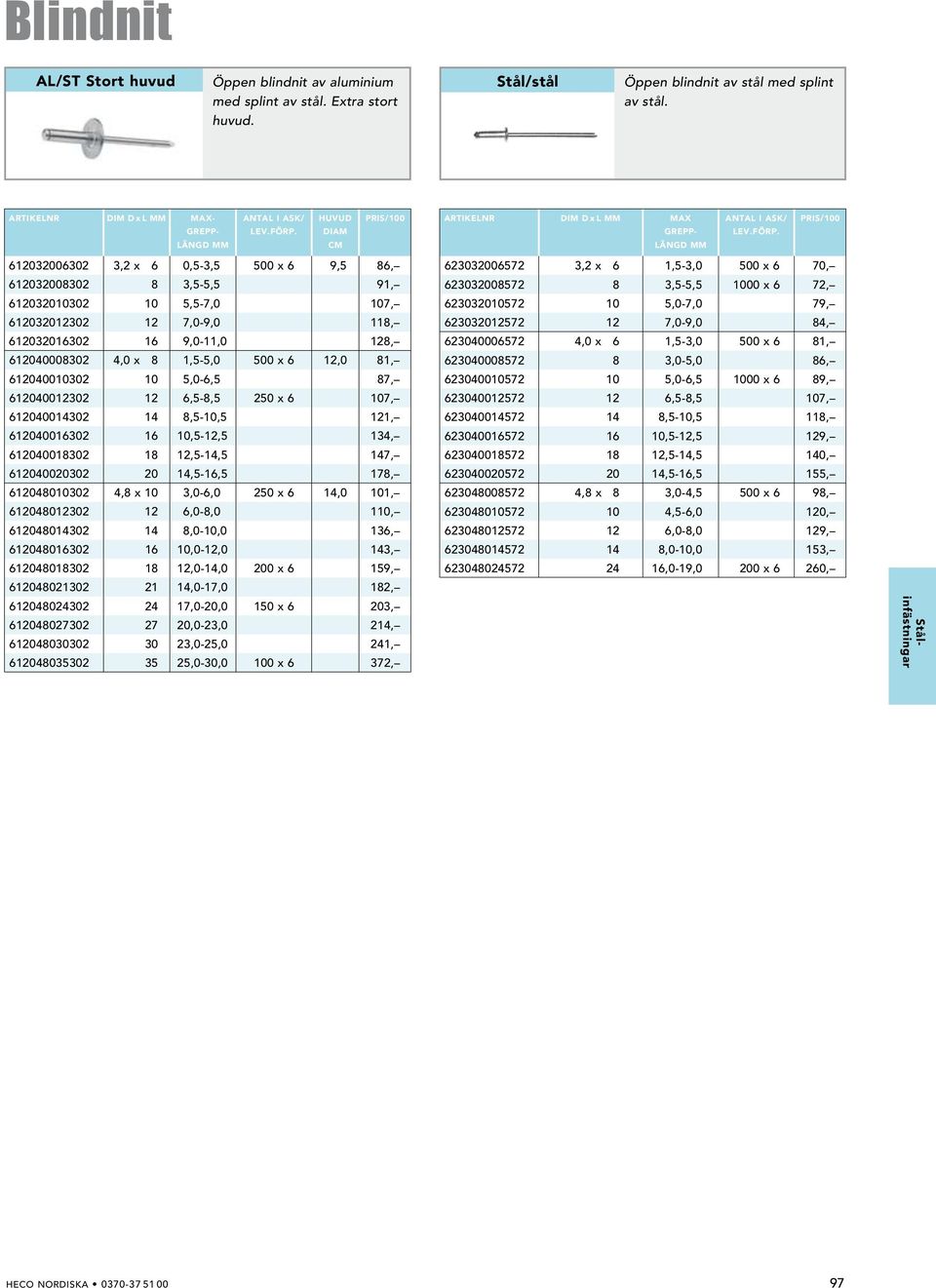 7,0-9,0 118, 612032016302 16 9,0-11,0 128, 612040008302 4,0 x 8 1,5-5,0 500 x 6 12,0 81, 612040010302 10 5,0-6,5 87, 612040012302 12 6,5-8,5 250 x 6 107, 612040014302 14 8,5-10,5 121, 612040016302 16